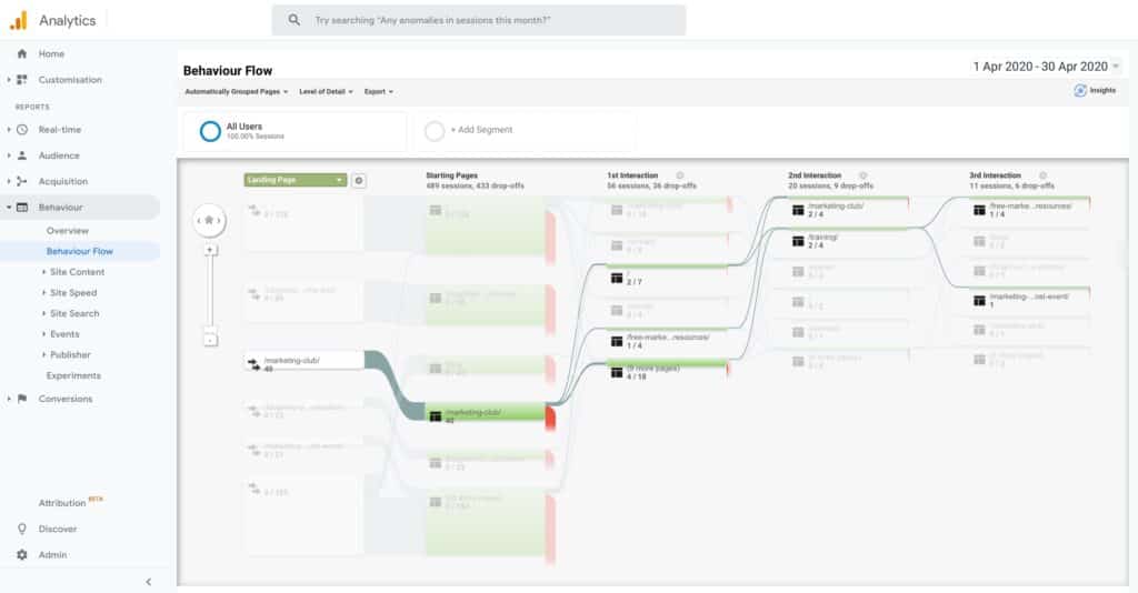 Google Analytics Behaviour Flow