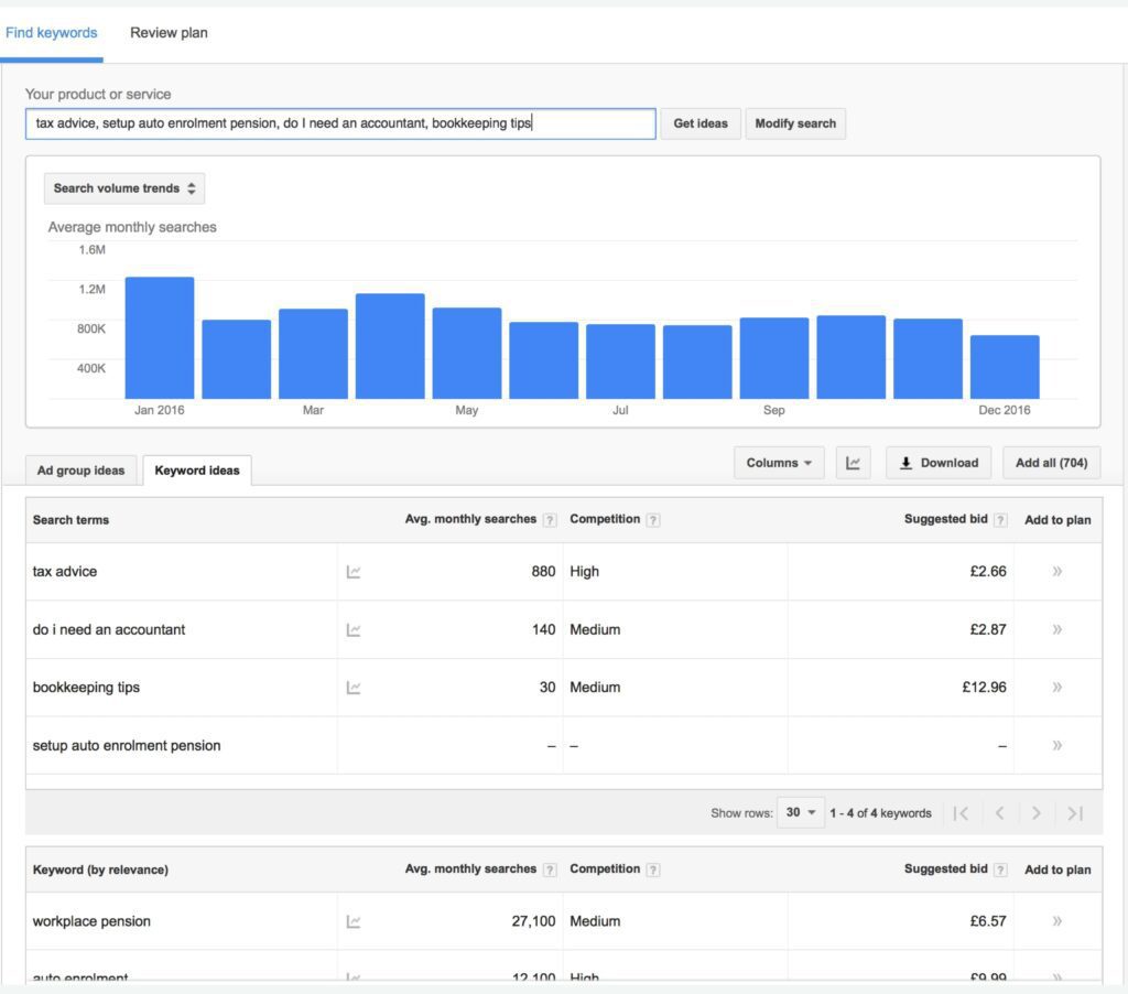 Google Keyword Planner Screenshot