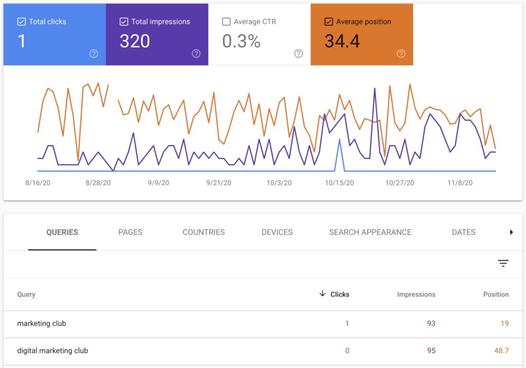 Google Search Console keyword performance screenshot