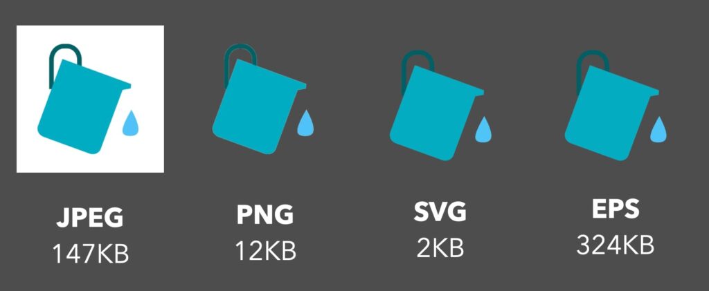 Bitmap and vector compression sizes