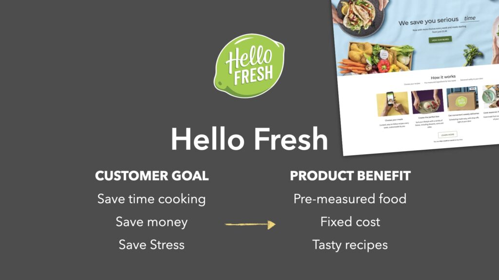 Product Fit Hello Fresh example