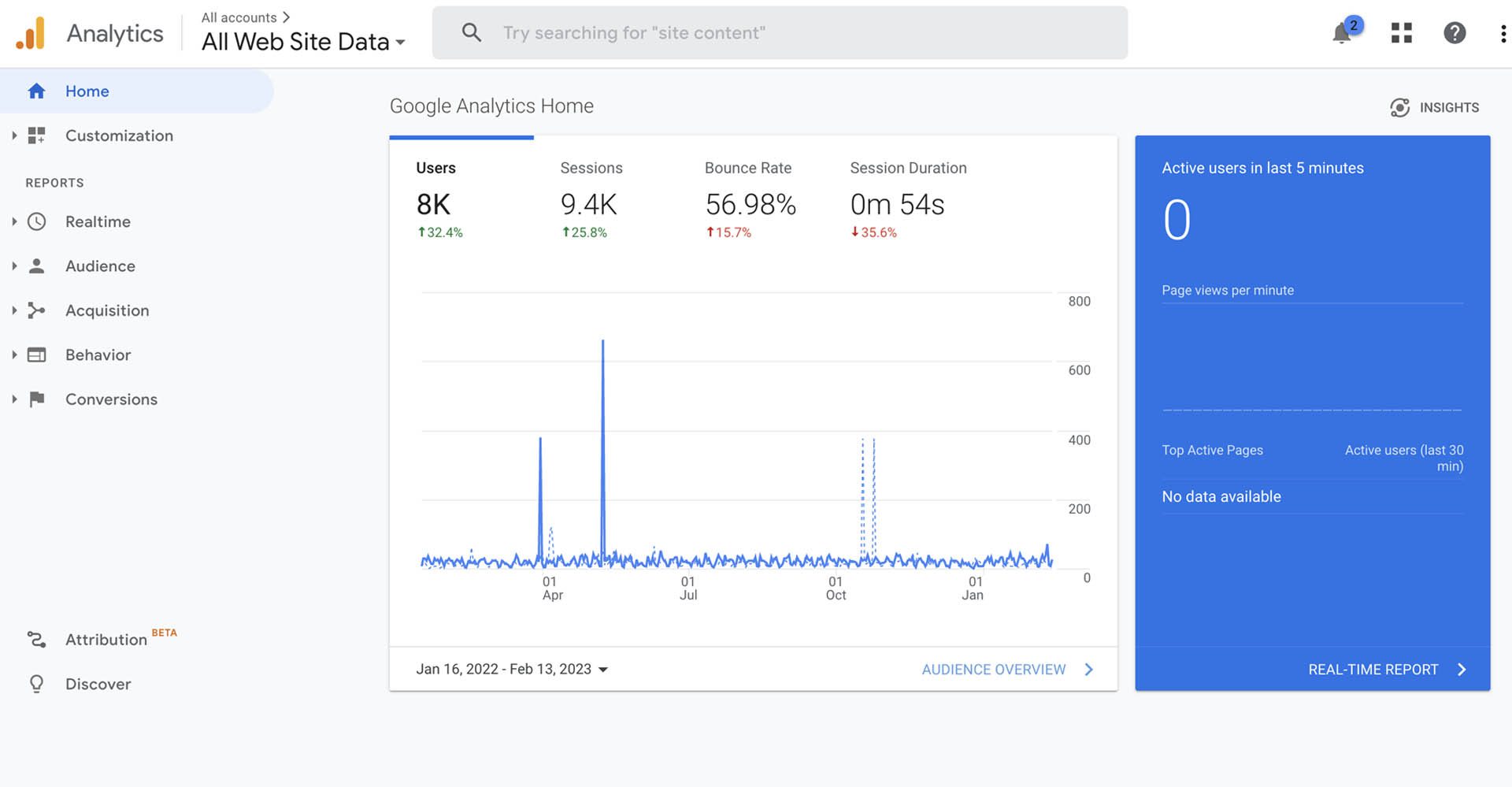 Using Google Analytics A Step by Step Guide Rather Inventive