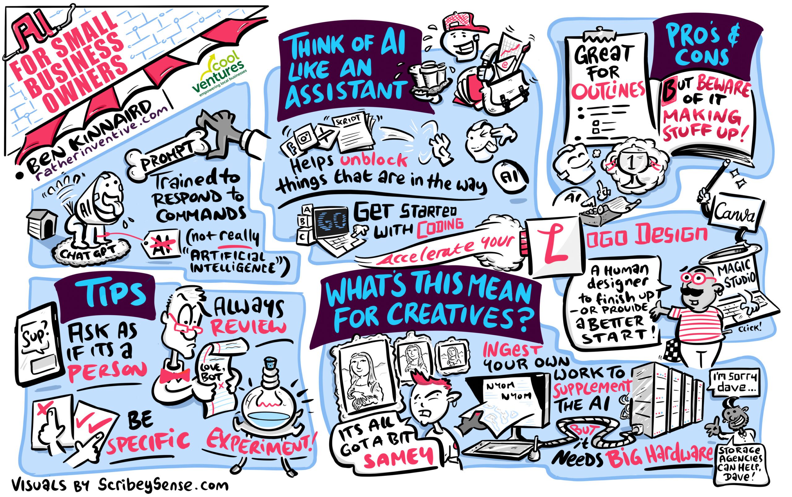 A visual guide to AI for small businesses